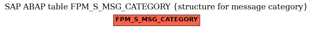 E-R Diagram for table FPM_S_MSG_CATEGORY (structure for message category)