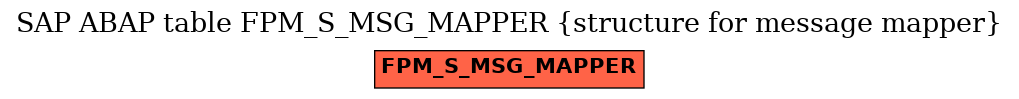 E-R Diagram for table FPM_S_MSG_MAPPER (structure for message mapper)