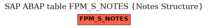 E-R Diagram for table FPM_S_NOTES (Notes Structure)