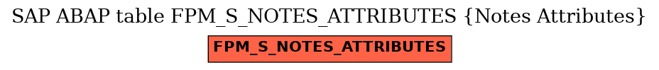 E-R Diagram for table FPM_S_NOTES_ATTRIBUTES (Notes Attributes)