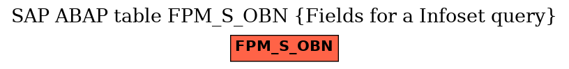 E-R Diagram for table FPM_S_OBN (Fields for a Infoset query)