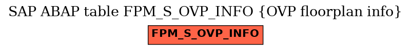 E-R Diagram for table FPM_S_OVP_INFO (OVP floorplan info)