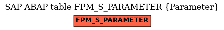 E-R Diagram for table FPM_S_PARAMETER (Parameter)