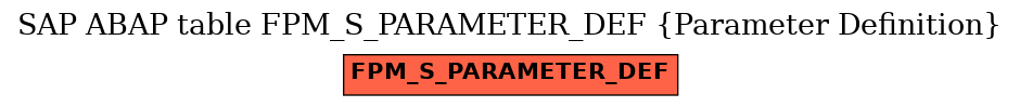 E-R Diagram for table FPM_S_PARAMETER_DEF (Parameter Definition)