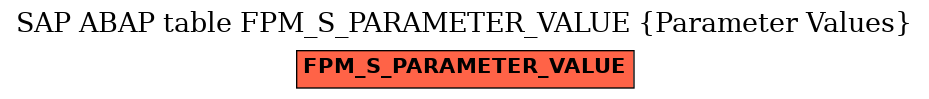 E-R Diagram for table FPM_S_PARAMETER_VALUE (Parameter Values)