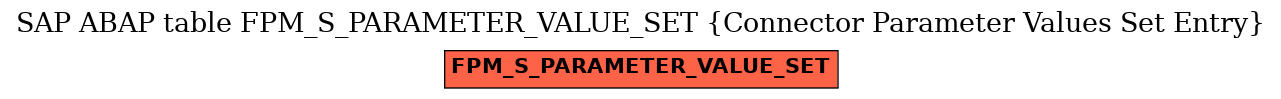 E-R Diagram for table FPM_S_PARAMETER_VALUE_SET (Connector Parameter Values Set Entry)