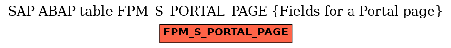 E-R Diagram for table FPM_S_PORTAL_PAGE (Fields for a Portal page)