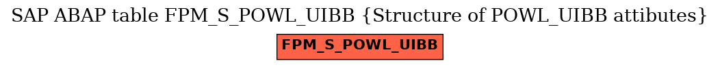 E-R Diagram for table FPM_S_POWL_UIBB (Structure of POWL_UIBB attibutes)