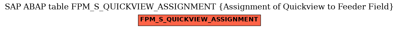 E-R Diagram for table FPM_S_QUICKVIEW_ASSIGNMENT (Assignment of Quickview to Feeder Field)