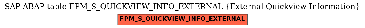 E-R Diagram for table FPM_S_QUICKVIEW_INFO_EXTERNAL (External Quickview Information)