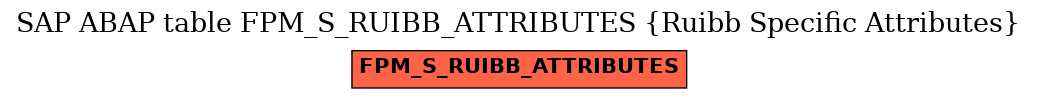 E-R Diagram for table FPM_S_RUIBB_ATTRIBUTES (Ruibb Specific Attributes)