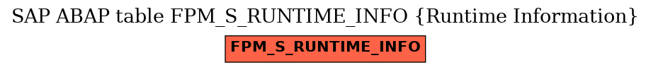 E-R Diagram for table FPM_S_RUNTIME_INFO (Runtime Information)