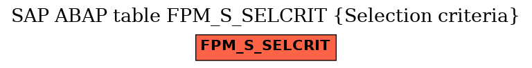 E-R Diagram for table FPM_S_SELCRIT (Selection criteria)
