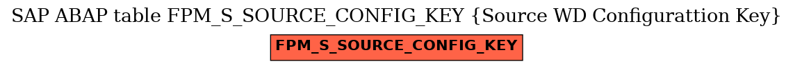 E-R Diagram for table FPM_S_SOURCE_CONFIG_KEY (Source WD Configurattion Key)