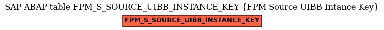 E-R Diagram for table FPM_S_SOURCE_UIBB_INSTANCE_KEY (FPM Source UIBB Intance Key)