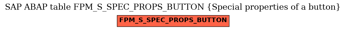 E-R Diagram for table FPM_S_SPEC_PROPS_BUTTON (Special properties of a button)