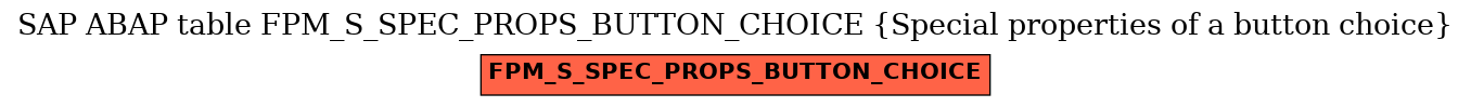 E-R Diagram for table FPM_S_SPEC_PROPS_BUTTON_CHOICE (Special properties of a button choice)