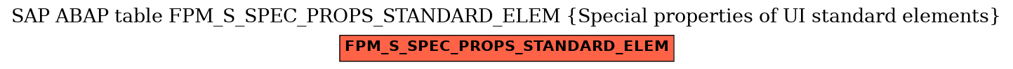 E-R Diagram for table FPM_S_SPEC_PROPS_STANDARD_ELEM (Special properties of UI standard elements)