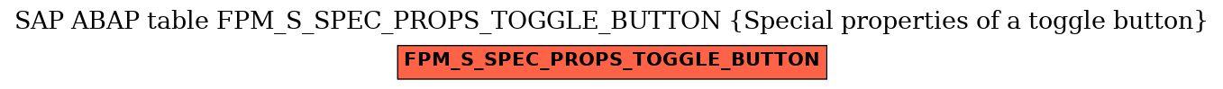 E-R Diagram for table FPM_S_SPEC_PROPS_TOGGLE_BUTTON (Special properties of a toggle button)