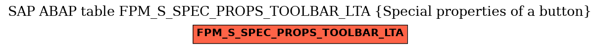 E-R Diagram for table FPM_S_SPEC_PROPS_TOOLBAR_LTA (Special properties of a button)