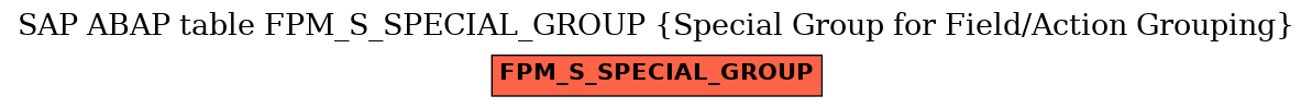 E-R Diagram for table FPM_S_SPECIAL_GROUP (Special Group for Field/Action Grouping)