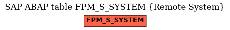 E-R Diagram for table FPM_S_SYSTEM (Remote System)