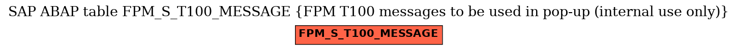 E-R Diagram for table FPM_S_T100_MESSAGE (FPM T100 messages to be used in pop-up (internal use only))