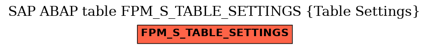 E-R Diagram for table FPM_S_TABLE_SETTINGS (Table Settings)