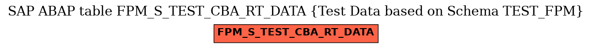 E-R Diagram for table FPM_S_TEST_CBA_RT_DATA (Test Data based on Schema TEST_FPM)