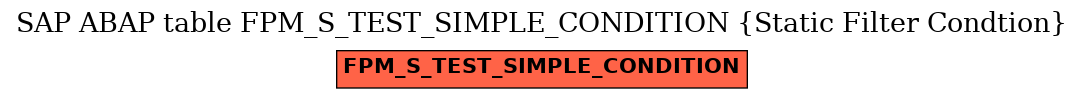 E-R Diagram for table FPM_S_TEST_SIMPLE_CONDITION (Static Filter Condtion)