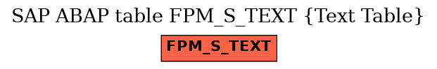 E-R Diagram for table FPM_S_TEXT (Text Table)