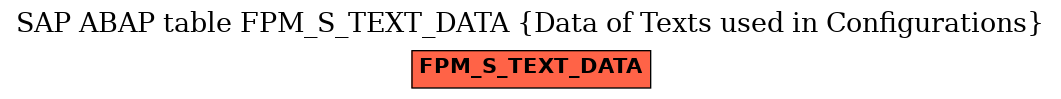 E-R Diagram for table FPM_S_TEXT_DATA (Data of Texts used in Configurations)