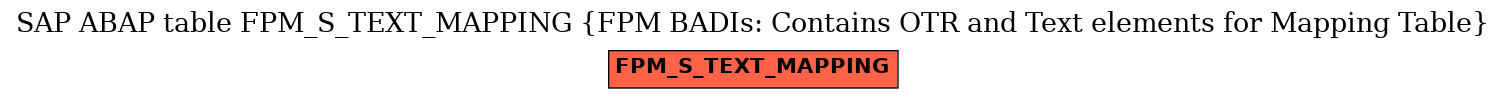 E-R Diagram for table FPM_S_TEXT_MAPPING (FPM BADIs: Contains OTR and Text elements for Mapping Table)