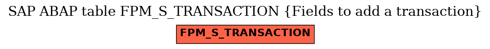 E-R Diagram for table FPM_S_TRANSACTION (Fields to add a transaction)