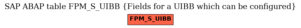 E-R Diagram for table FPM_S_UIBB (Fields for a UIBB which can be configured)