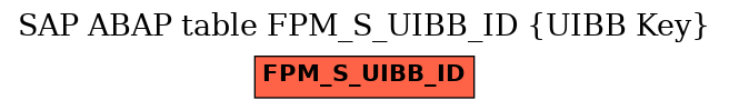 E-R Diagram for table FPM_S_UIBB_ID (UIBB Key)