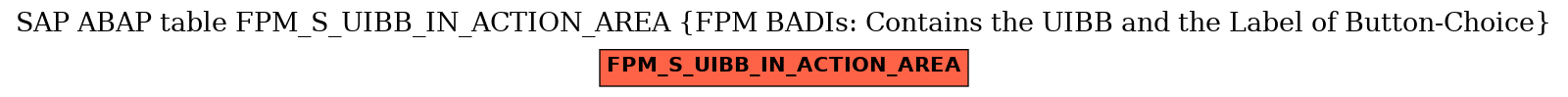 E-R Diagram for table FPM_S_UIBB_IN_ACTION_AREA (FPM BADIs: Contains the UIBB and the Label of Button-Choice)