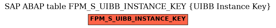 E-R Diagram for table FPM_S_UIBB_INSTANCE_KEY (UIBB Instance Key)