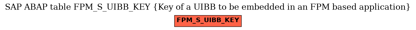 E-R Diagram for table FPM_S_UIBB_KEY (Key of a UIBB to be embedded in an FPM based application)