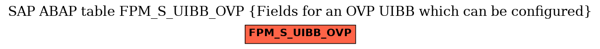 E-R Diagram for table FPM_S_UIBB_OVP (Fields for an OVP UIBB which can be configured)