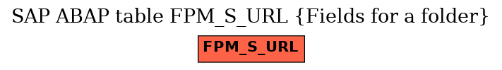 E-R Diagram for table FPM_S_URL (Fields for a folder)