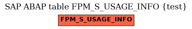 E-R Diagram for table FPM_S_USAGE_INFO (test)