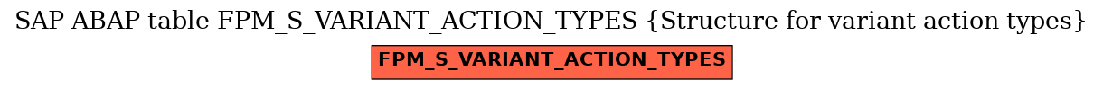 E-R Diagram for table FPM_S_VARIANT_ACTION_TYPES (Structure for variant action types)