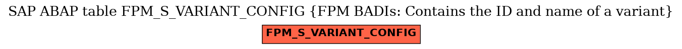 E-R Diagram for table FPM_S_VARIANT_CONFIG (FPM BADIs: Contains the ID and name of a variant)