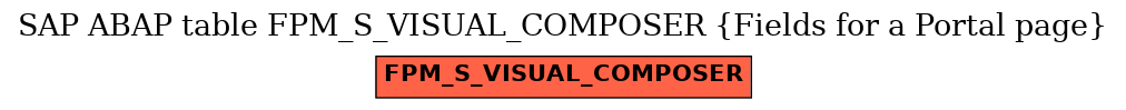 E-R Diagram for table FPM_S_VISUAL_COMPOSER (Fields for a Portal page)