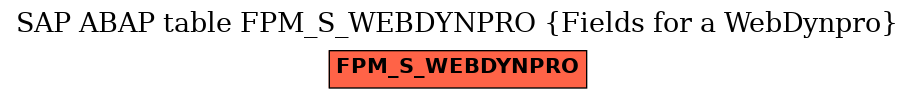 E-R Diagram for table FPM_S_WEBDYNPRO (Fields for a WebDynpro)