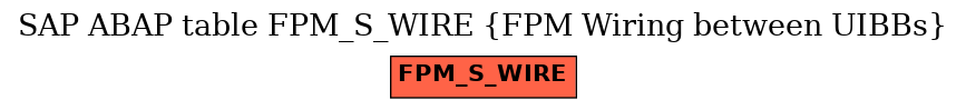 E-R Diagram for table FPM_S_WIRE (FPM Wiring between UIBBs)