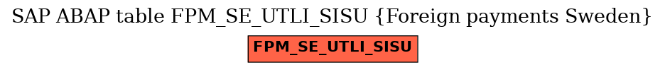 E-R Diagram for table FPM_SE_UTLI_SISU (Foreign payments Sweden)