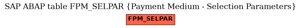 E-R Diagram for table FPM_SELPAR (Payment Medium - Selection Parameters)