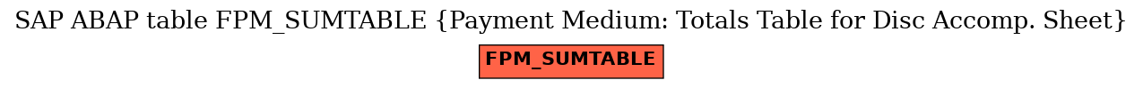 E-R Diagram for table FPM_SUMTABLE (Payment Medium: Totals Table for Disc Accomp. Sheet)